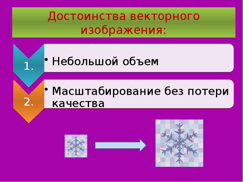 Основное достоинство векторного изображения ответ