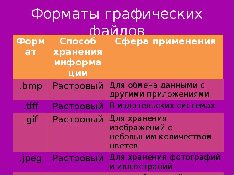 Наименьший объект изображения для которого можно задать цвет