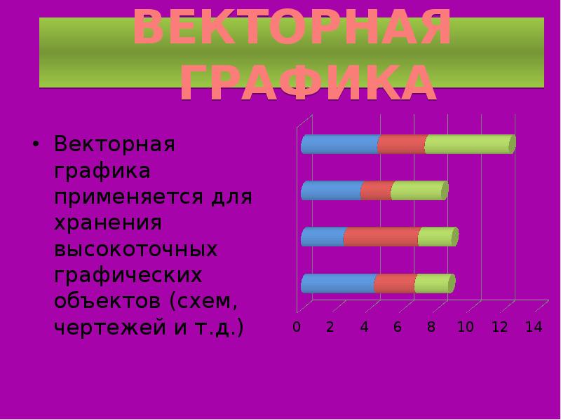 Какие рисунки используются для хранения высокоточных графических объектов