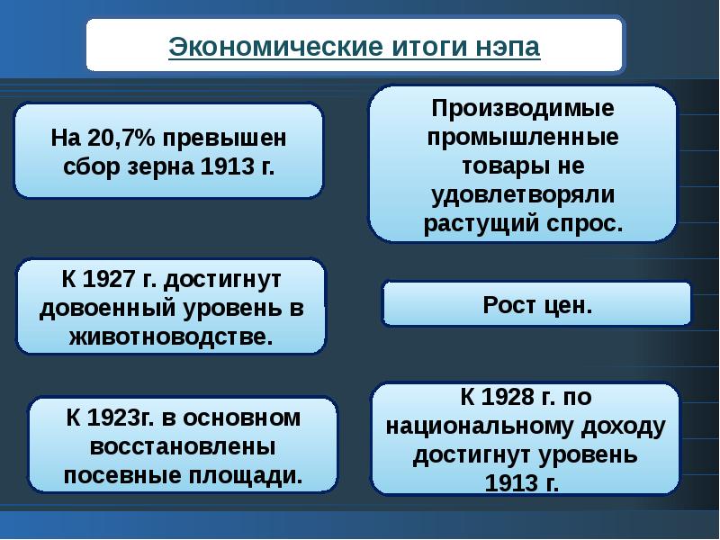 Экономическая политика презентация