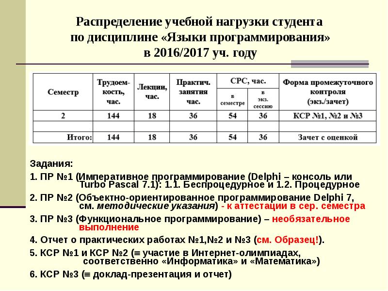 Нагрузка преподавателей. Распределение учебной нагрузки. Распределение учебной нагрузки распределение учебной нагрузки. Учебная нагрузка студентов. Какая нагрузка на студента.