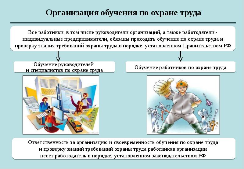 Проект по охране труда на предприятии