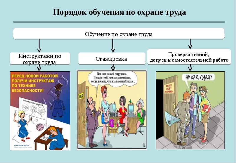 Повторный инструктаж по охране труда презентация