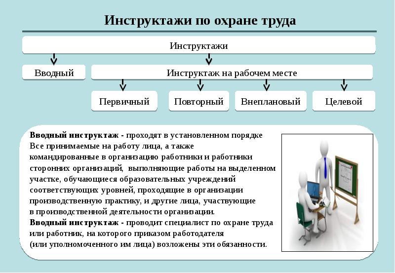 Виды инструктажей схема