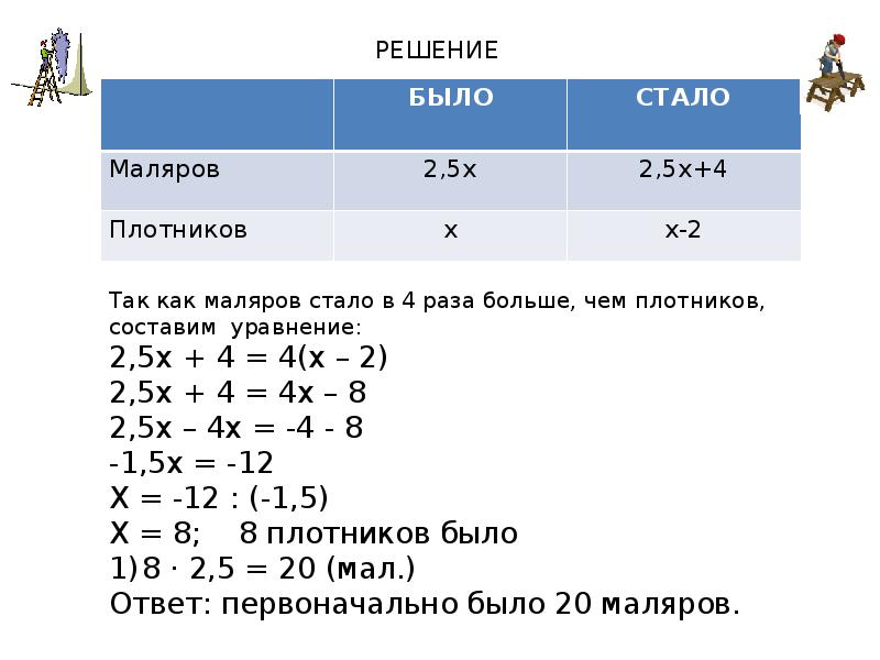 План решения задач с помощью уравнений