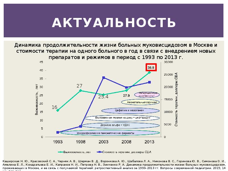 Муковисцидоз лекция презентация