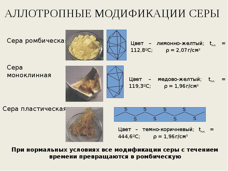 Сера характеристика элемента по плану