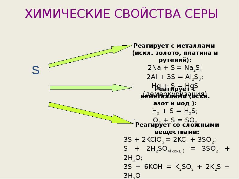 Характеристика химического элемента по плану 9 класс сера