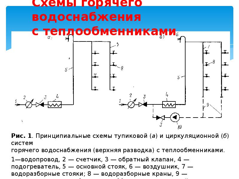 Открытая схема горячего водоснабжения это