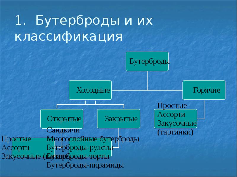 Классификация холодных