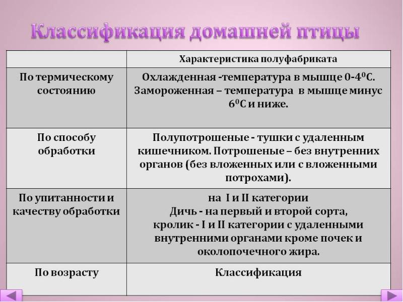 Ассортимент мясных товаров презентация