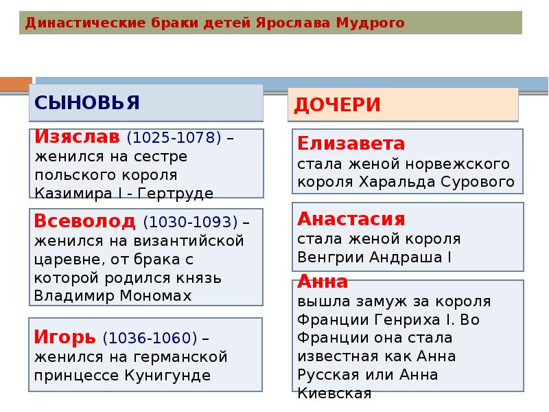 Особенности налоговой системы киевской руси презентация