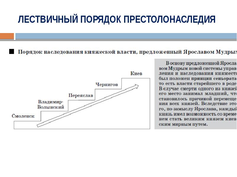 Лествичное право схема