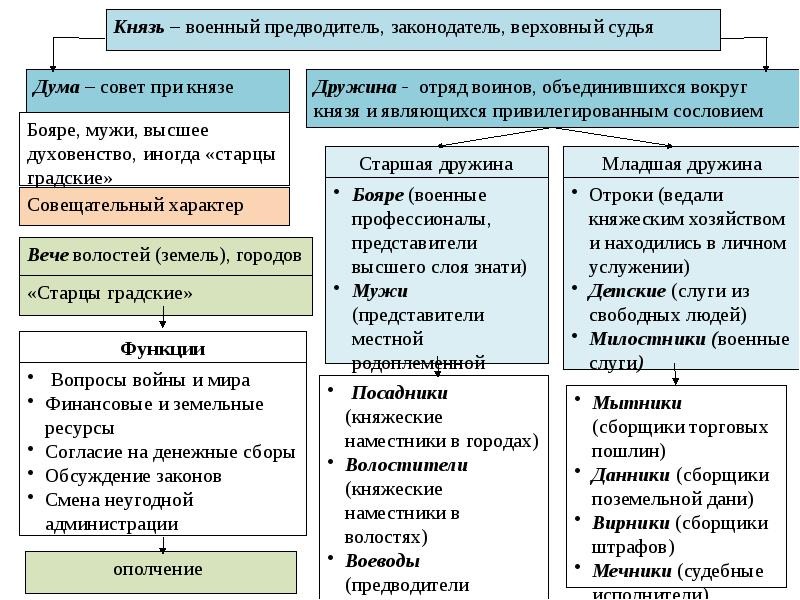 Образование государства границам и составу которого посвящена схема произошло в 1917 г