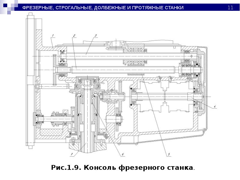 Протяжные станки презентация