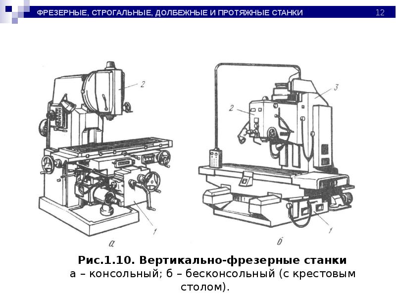 Фрезерный станок рисунок