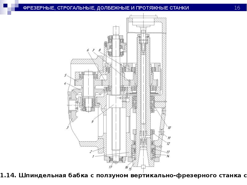 Протяжные станки презентация