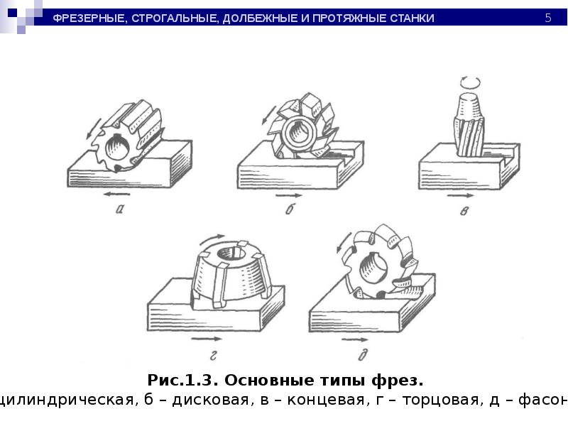 Протяжные станки презентация