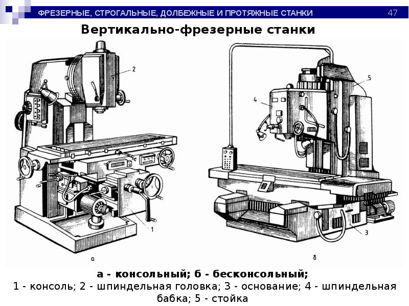 Протяжные станки презентация