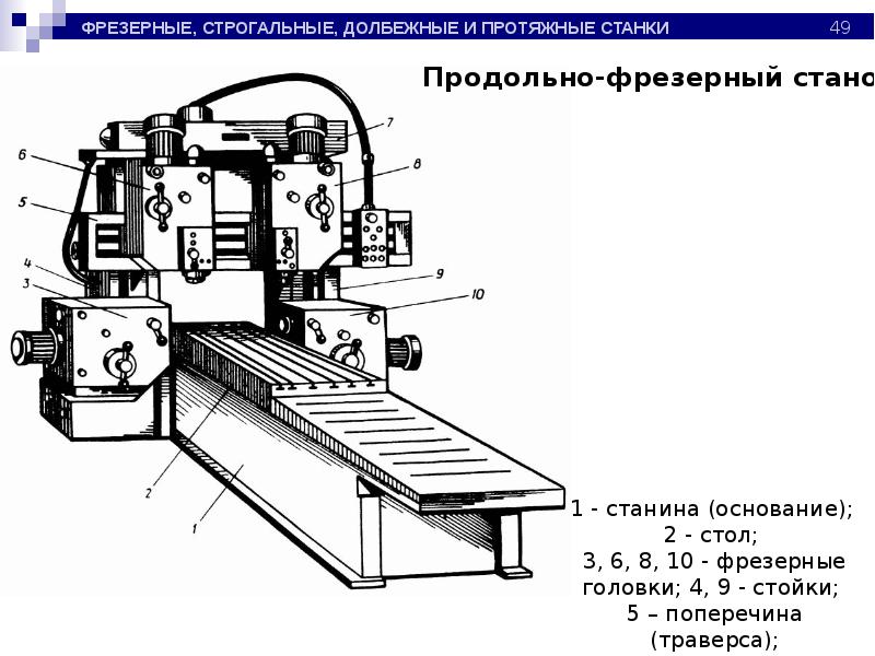 Фрезерный станок рисунок