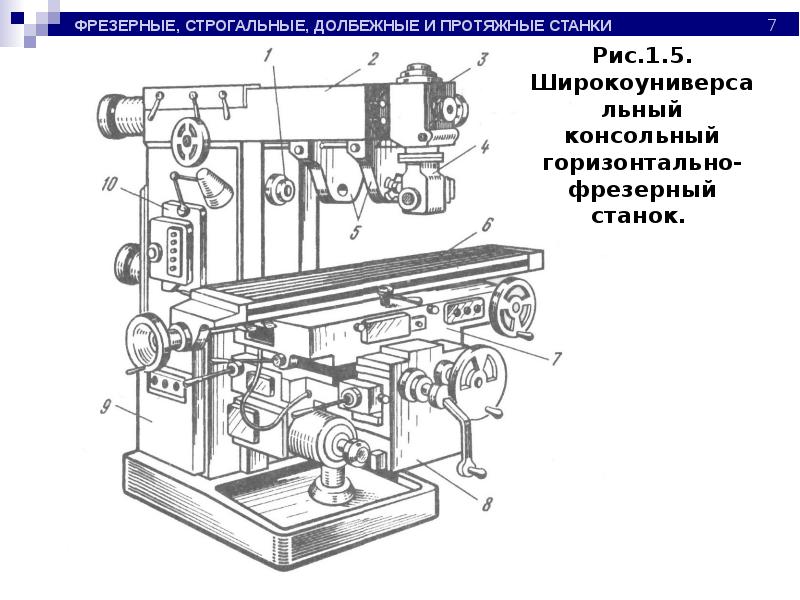 Фрезерный станок рисунок