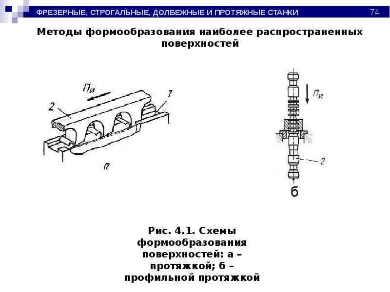 Протяжные станки презентация