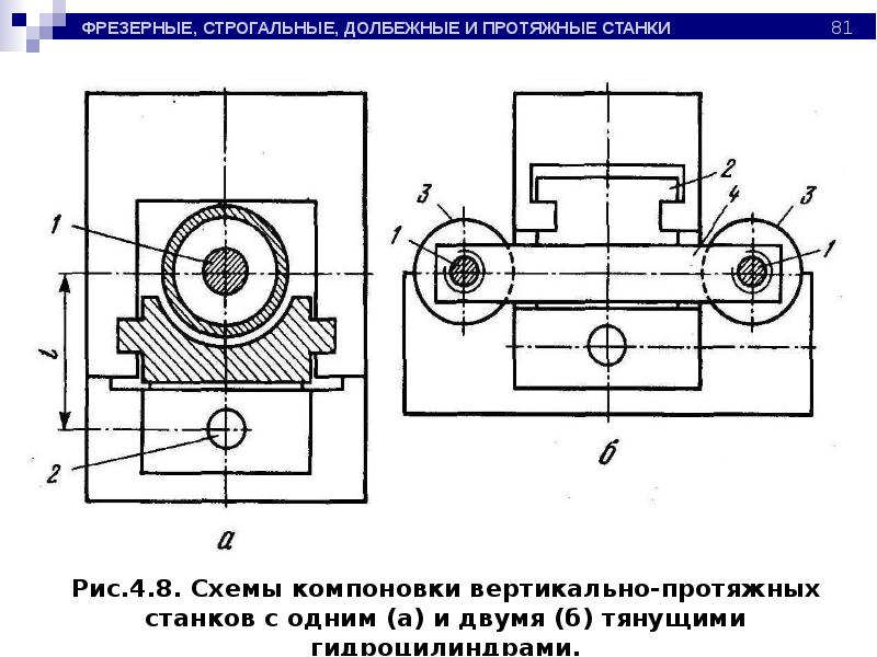 Протяжные станки презентация