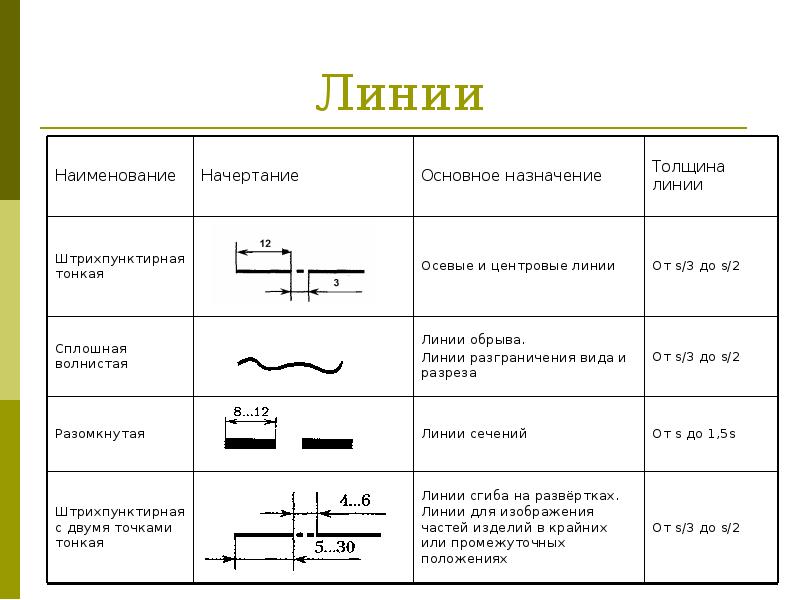 Программа для начертания чертежей