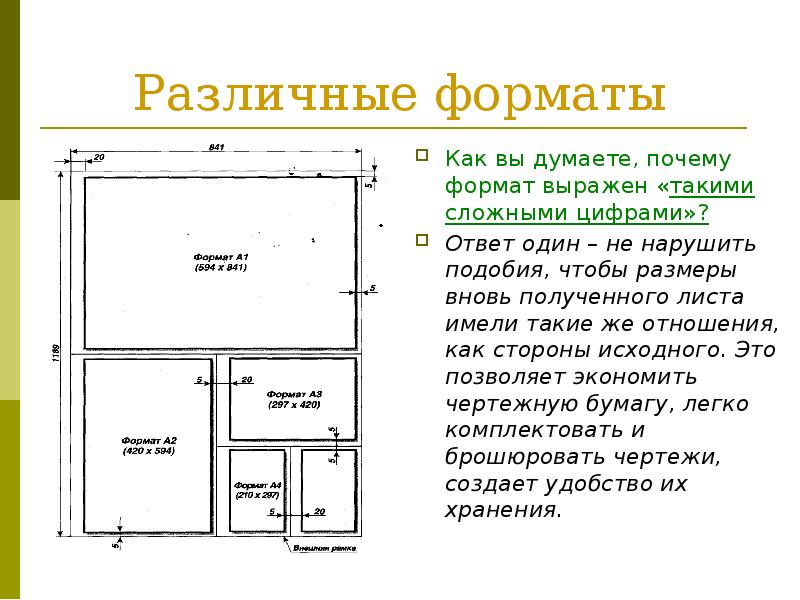 Как необходимо оформлять чертеж