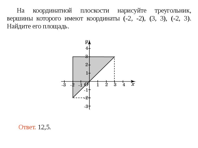 Нарисовать плоскость онлайн