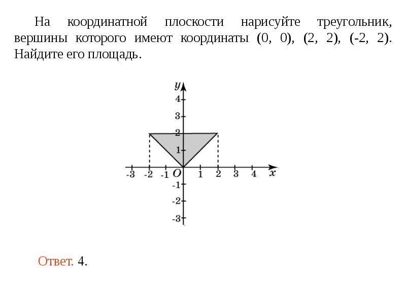 На каждой из координатных плоскостей