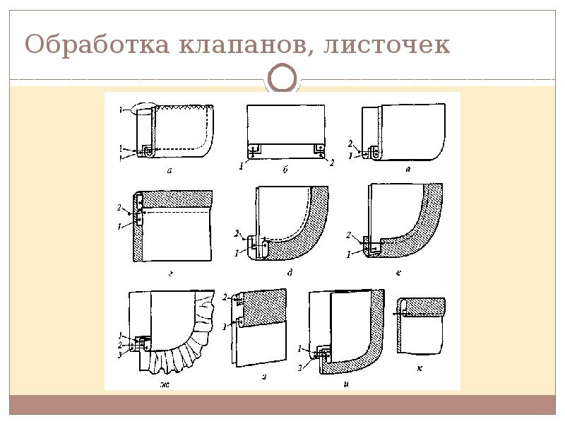 Клапаны на одежде