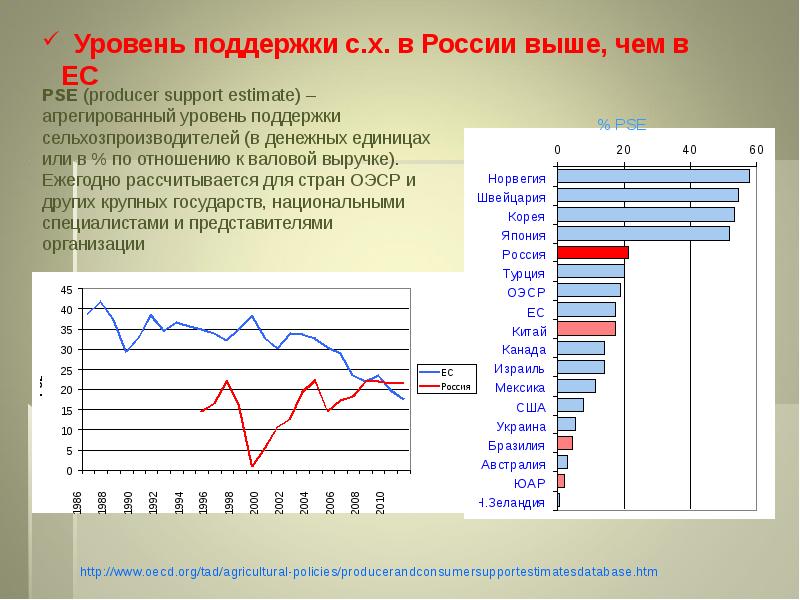 Уровни помощи. Уровень поддержки. Уровень поддержки России. Национальный агрегированный рейтинг. Уровень давления поддержки.