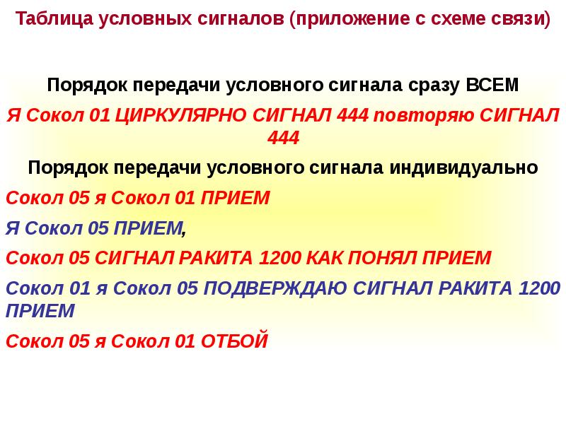 Правила передачи. Порядок передачи сигналов. Таблица условных сигналов. Таблица передачи условных сигналов. К системе условных сигналов относятся.