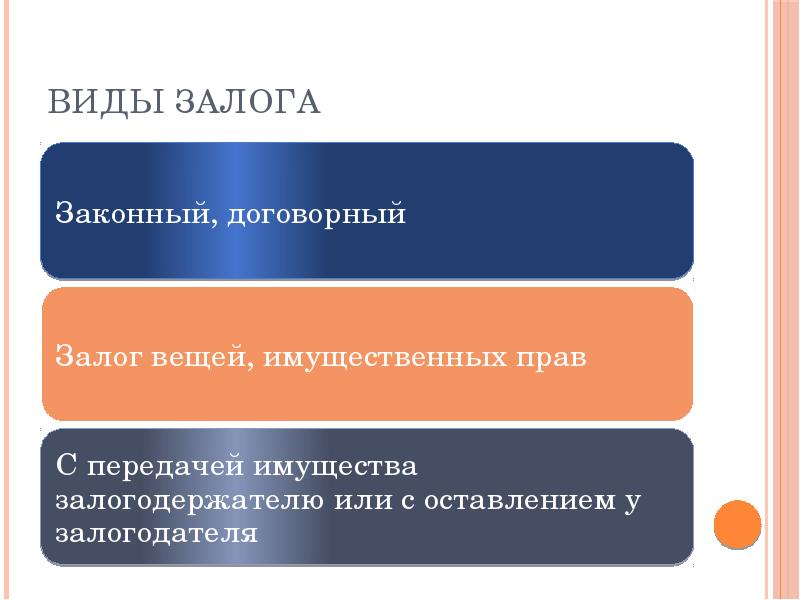 Виды задатков. Виды залогов. Виды залога фото для презентации. Виды задатка.