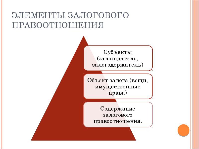 Субъекты обязательств презентация