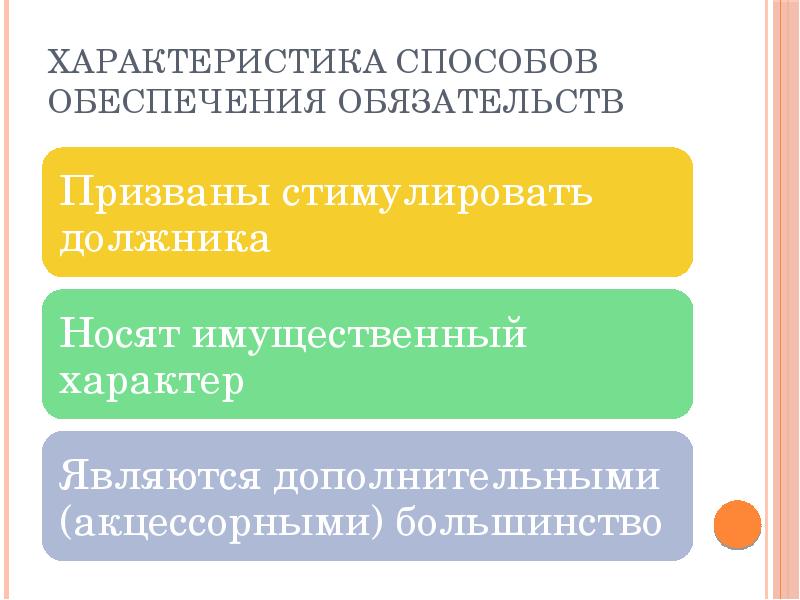 Исполнение обязательств презентация