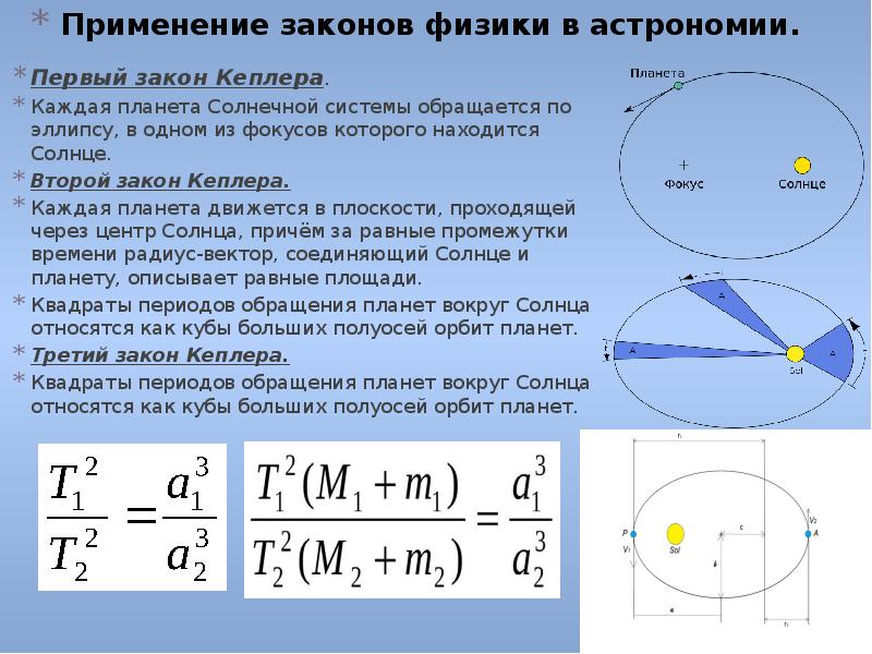 Первый закон кеплера