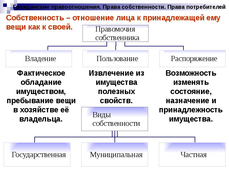 Обществознание право конспекты