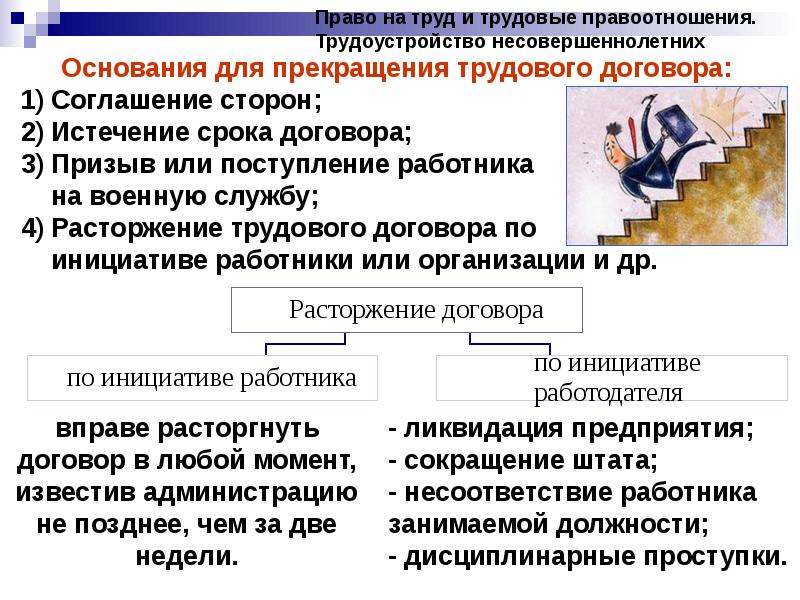 Возврат Товара В Магазин Какие Правоотношения