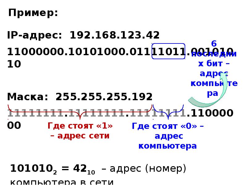 Образец айпи адреса