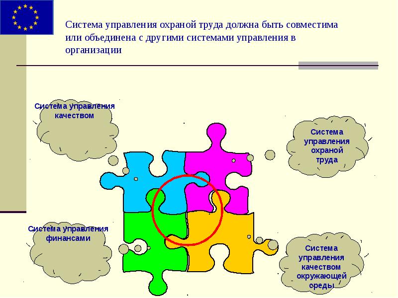 Система управления охраной труда на предприятии презентация