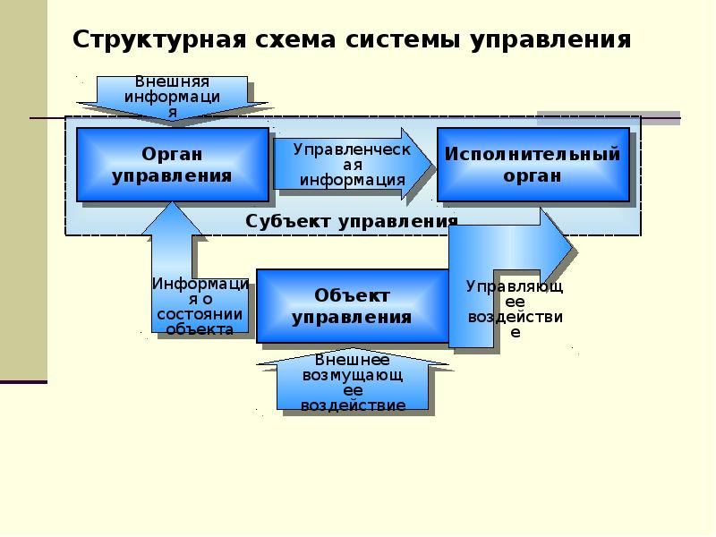 Система управления охраной. Система управления охраной труда ФГУП КЖД. Функции системы управления охраной труда. Задачи управления охраной труда. Функции и задачи управления охраной труда.