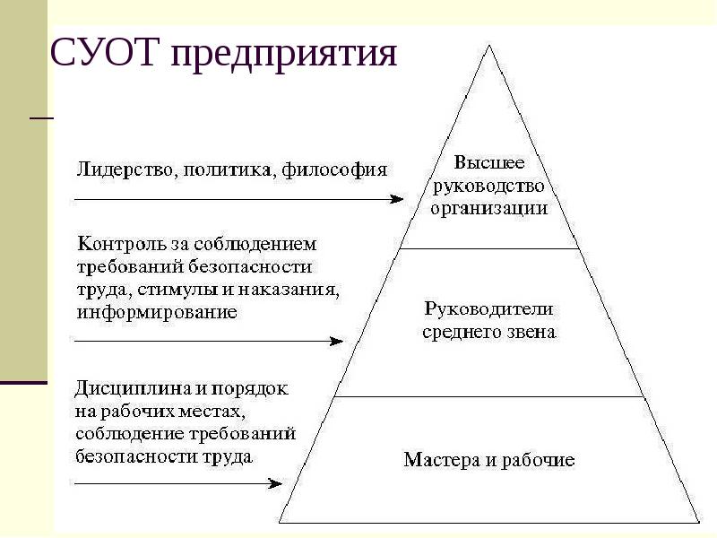 Суот на предприятии образец новый 2020