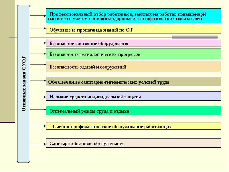 Профессиональный подбор отбор