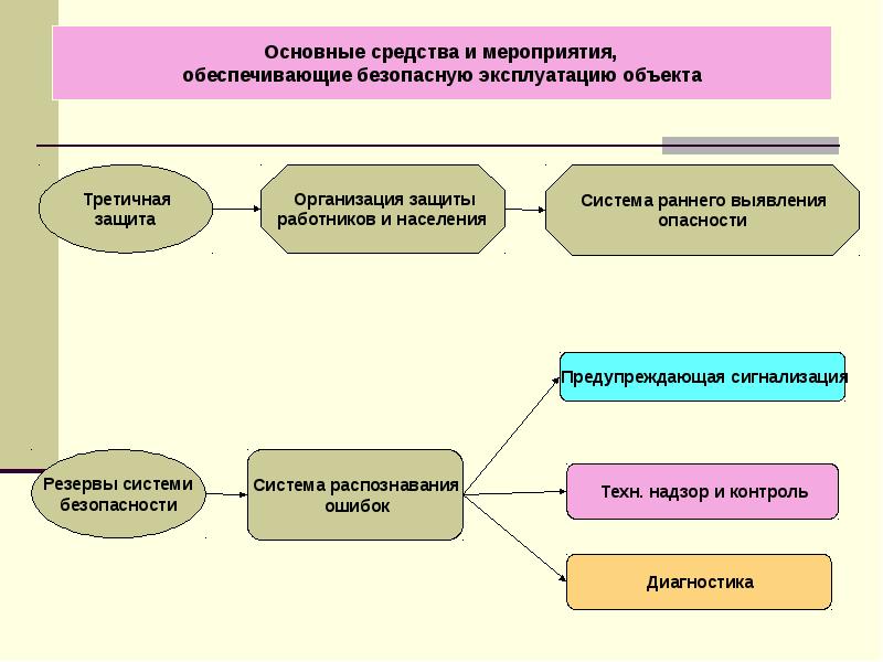 Организация защиты проекта