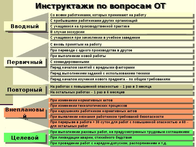 Отчет о результативности функционирования суот образец