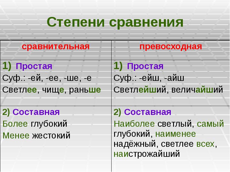 Презентация образование имен прилагательных