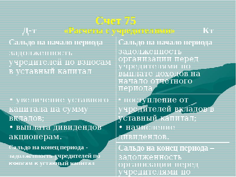 Учет собственного капитала организации презентация