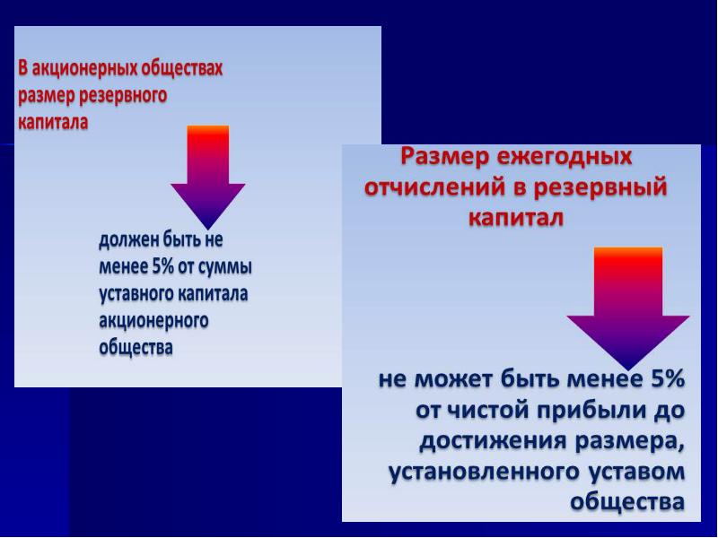 Реферат: Резервный капитал, его формирование и учет